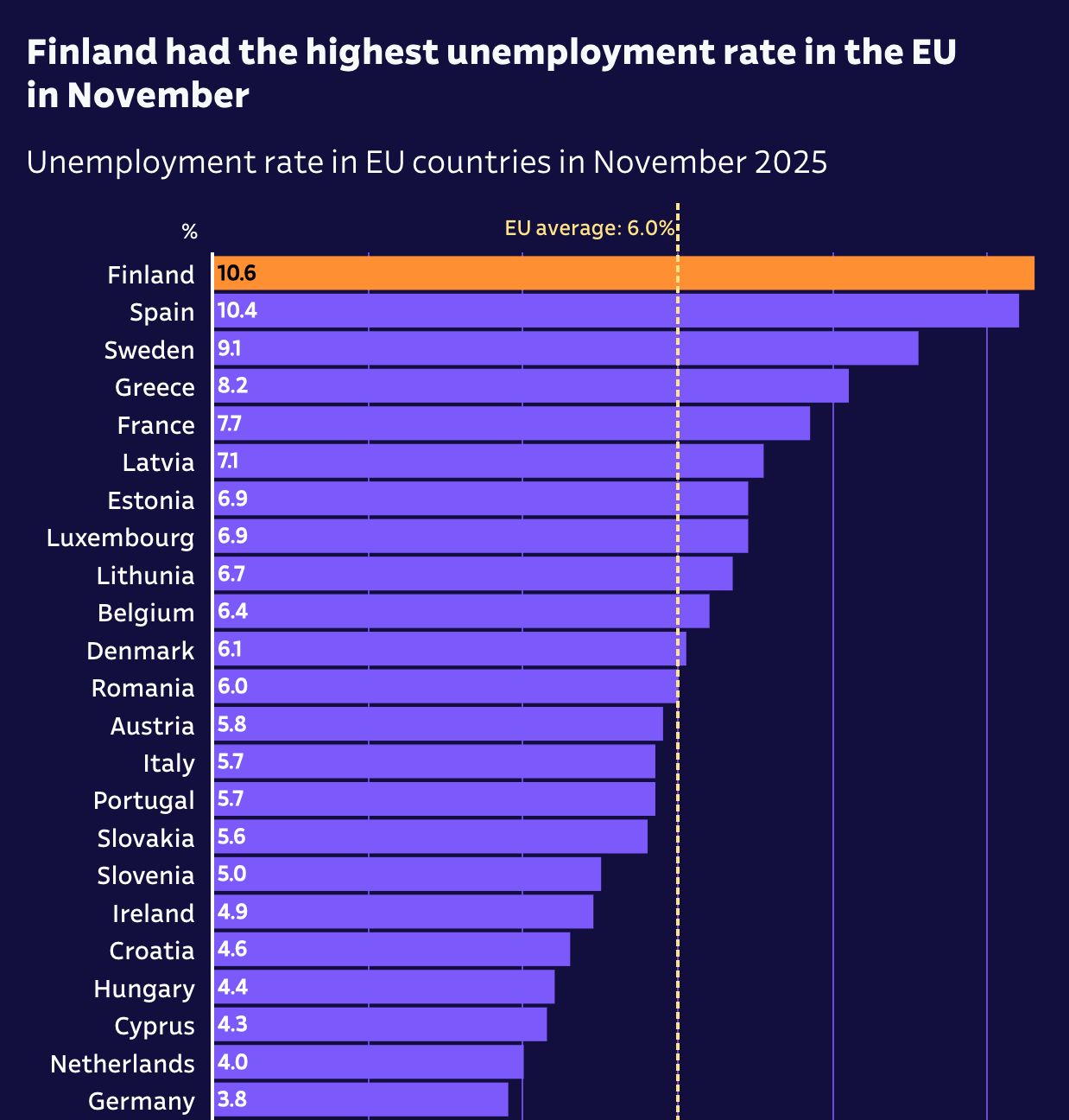 Finland's Unemployment Paradox: A Mentality Problem, Not a Skills Gap